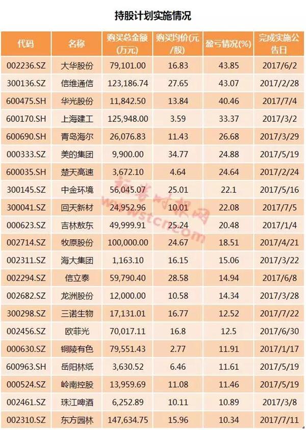 大智慧员工持股停牌公告相关报道_员工持股计划在卖出时需要公告吗_员工持股计划持股时间