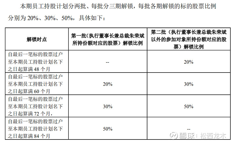 员工持股计划在卖出时需要公告吗_员工持股计划持股时间_大智慧员工持股停牌公告相关报道