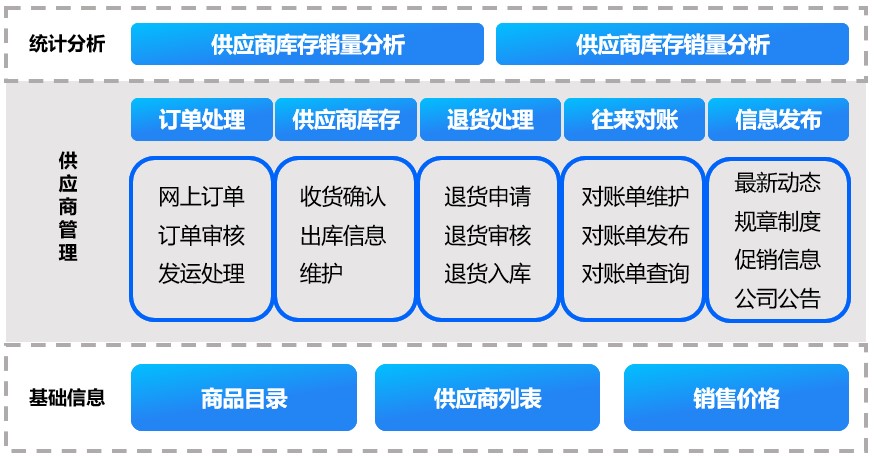 企业要想在市场上生存，更加有效率的管理运作方式