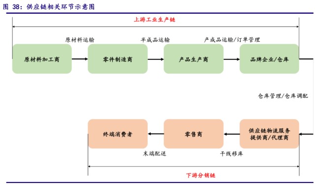 柔性制造体系_普联技术制造体系_制造业行业分类体系