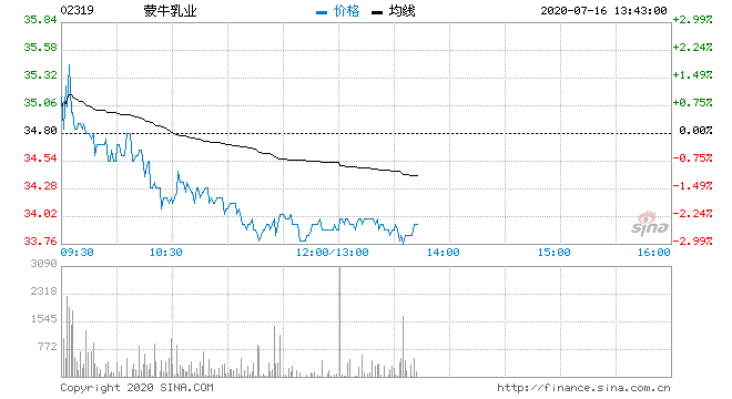 公司股份股票_蒙牛泰安有限公司简介_蒙牛股份有限公司股票重大事件