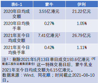 蒙牛泰安有限公司简介_蒙牛股份有限公司股票重大事件_公司股份股票