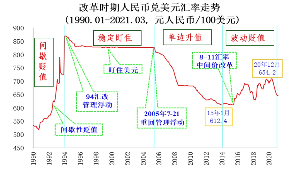 中国离岸金融服务外包市场_人民币离岸市场有哪些_人民币离岸市场数据