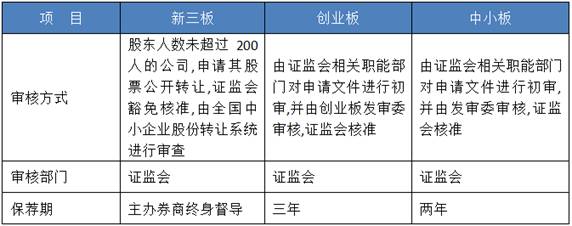 证监会：北交所新增上市公司为新三板挂牌12个月的创新层公司