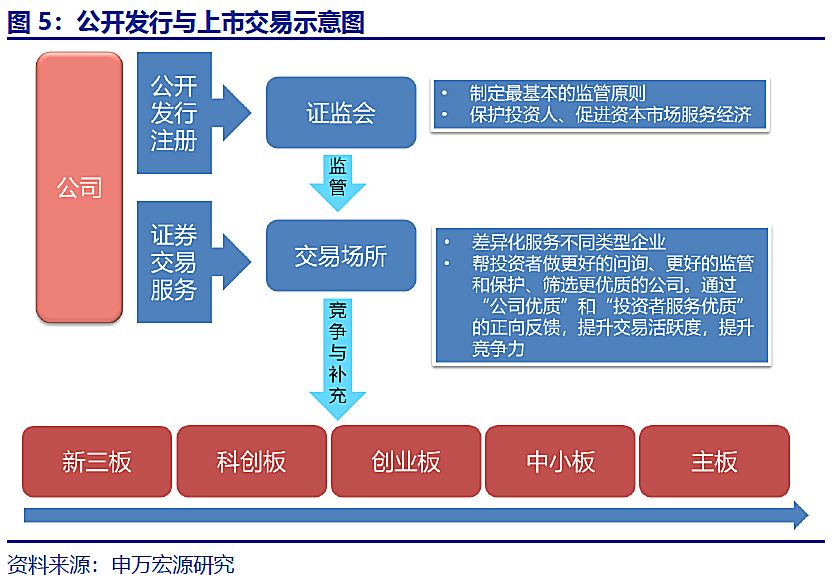 新三板交易需要交哪些手续费_新三板交易 交易规则 英文版_新三板交易权限垫资开户