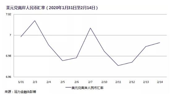 离岸服务外包 数据_人民币离岸市场数据_人民币离岸市场