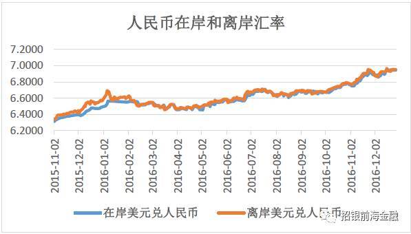 人民币离岸市场_离岸服务外包 数据_人民币离岸市场数据