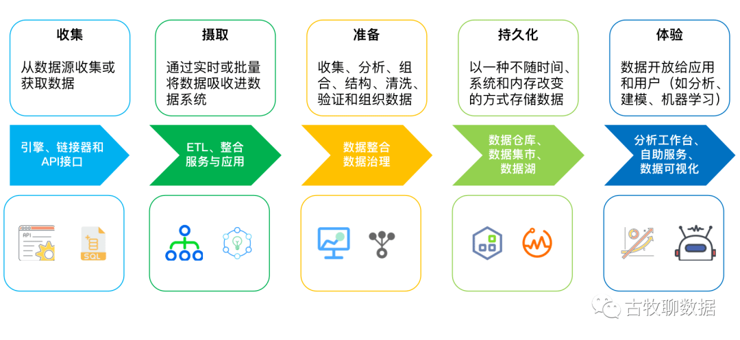 什么是项目数据分析能力，简单点就说去研究