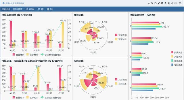 增强分析是什么？简单地说，挖掘数据价值，提高分析深度