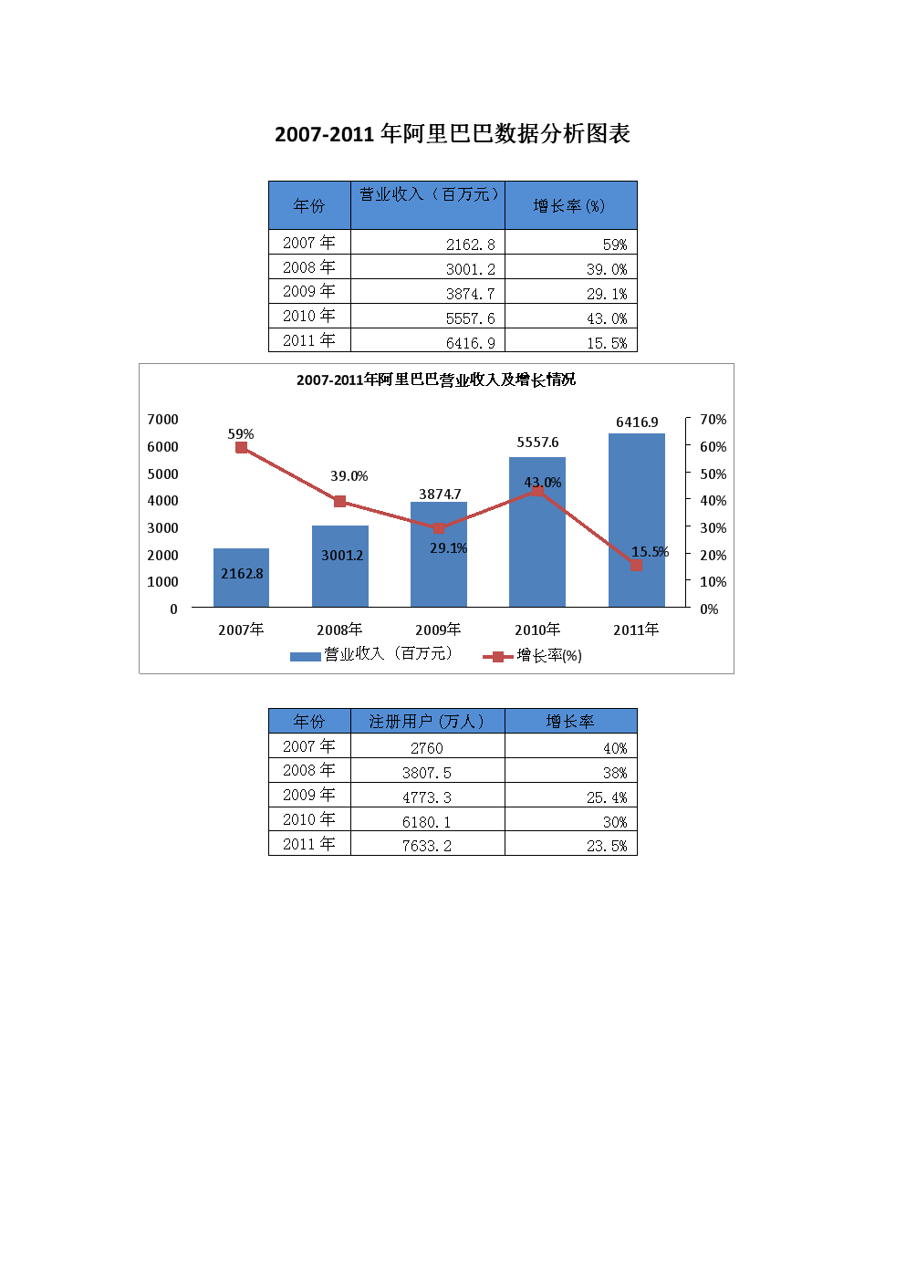 女孩做房产销售的好处_销售数据分析的好处_怎么分析销售数据