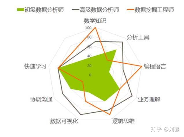 怎么分析销售数据_销售数据分析的好处_女孩做房产销售的好处