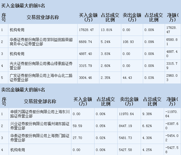 责任有限公司与有限责任公司区别_华鑫证券有限责任公司上海宛平南路证券营业部_华福证券有限责任公司 上海