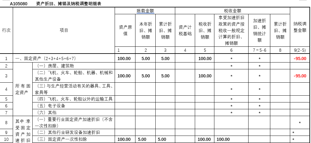 房地产商办类资产融资_融资账户中显示可转出资产_融资租入的生产设备是固定资产吗