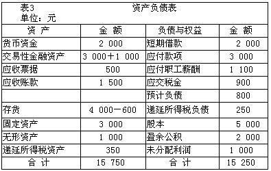 房地产商办类资产融资_融资租入的生产设备是固定资产吗_融资账户中显示可转出资产