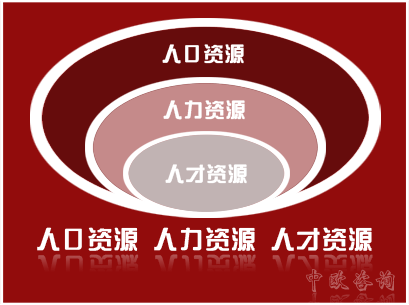 中外民航人力资源管理对比分析_中外民航人力资源管理对比分析_中外动漫对比分析