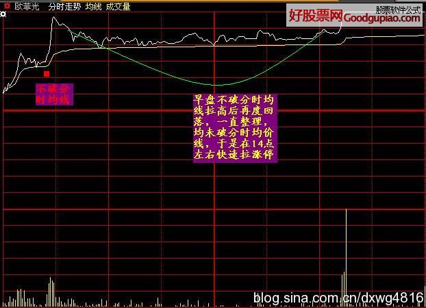 王子量学三号战法详解_天量王子 机会板块_王子量学的十种战法