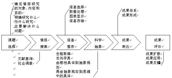 电子商务网站竞争模型分析_医药行业竞争分析_电子商务竞争者分析