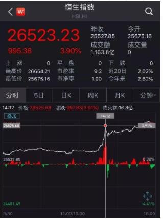 a股为什么机构可以做空_量子基金 做空a股_香港券商开户做a股可以做空