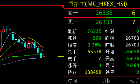 香港券商开户做a股可以做空_量子基金 做空a股_a股为什么机构可以做空