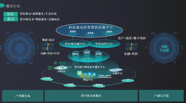 基于纺织企业供应链管理环境下的库存控制的研究_基于供应链管理的农产品流通模式研究_基于产品质量管理及检验研究