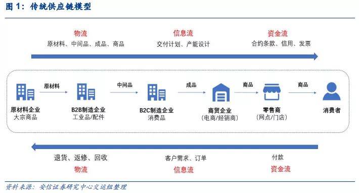 基于产品质量管理及检验研究_基于供应链管理的农产品流通模式研究_基于纺织企业供应链管理环境下的库存控制的研究