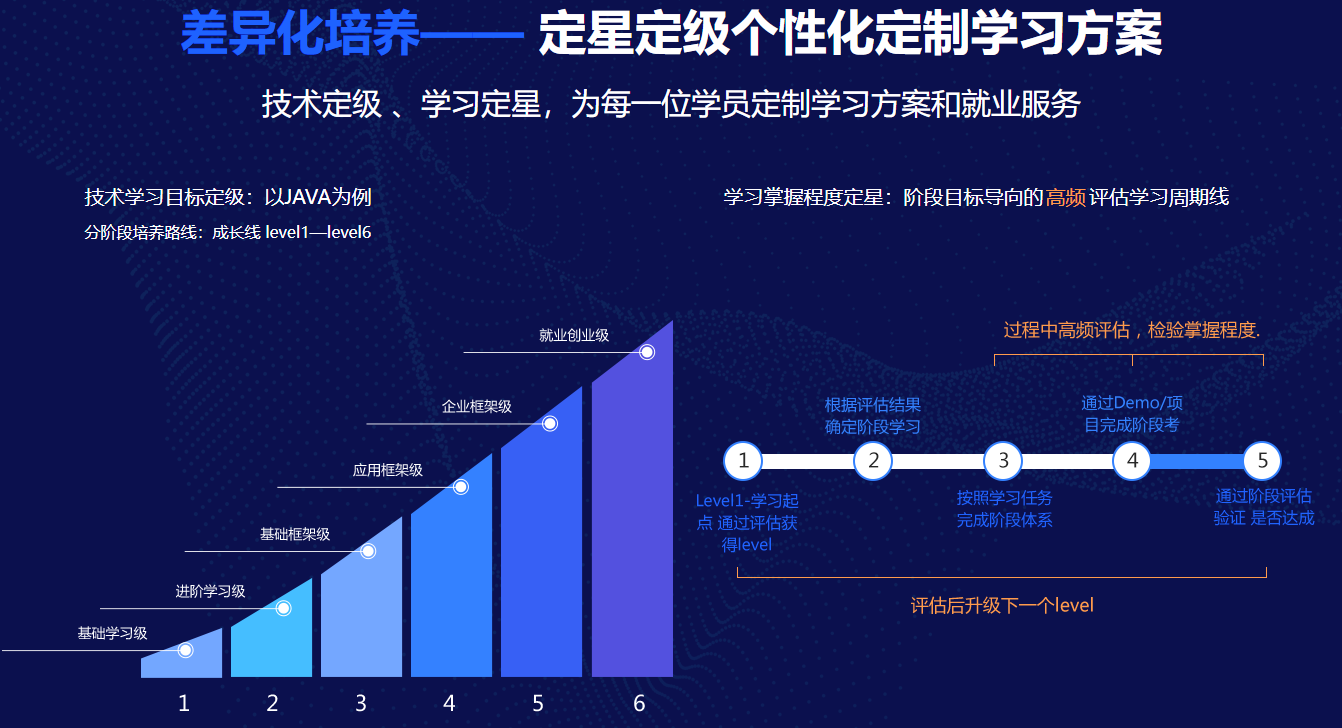 PB级大数据公司CTO曾任猪八戒网大数据技术大牛(组图)