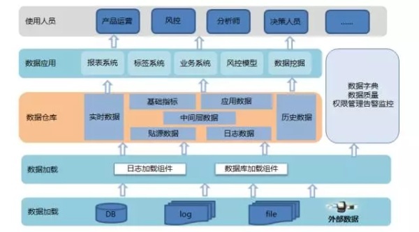 北京大数据培训靠谱吗_京津冀大数据 靠谱吗_大数据培训机构靠谱吗