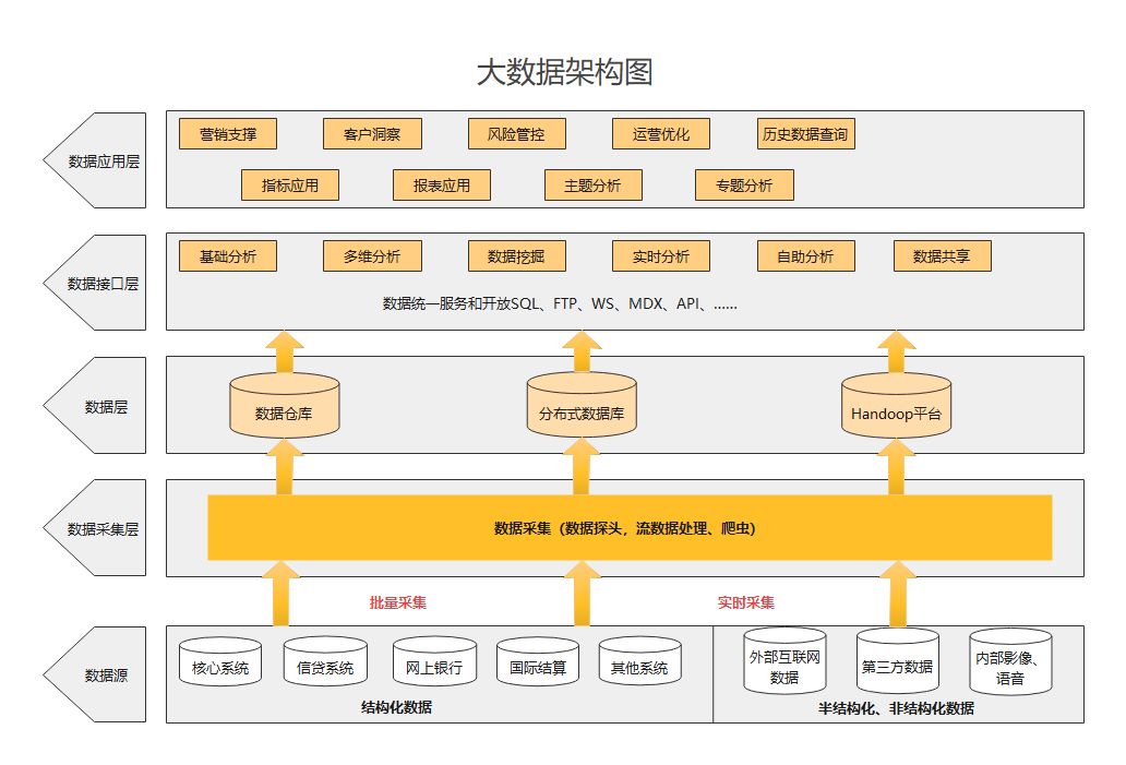 北京大数据培训靠谱吗_京津冀大数据 靠谱吗_大数据培训机构靠谱吗