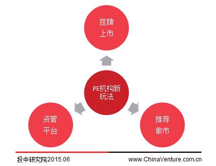 a股是做市商制度吗_券商a股做市_科创板制度对a股的影响