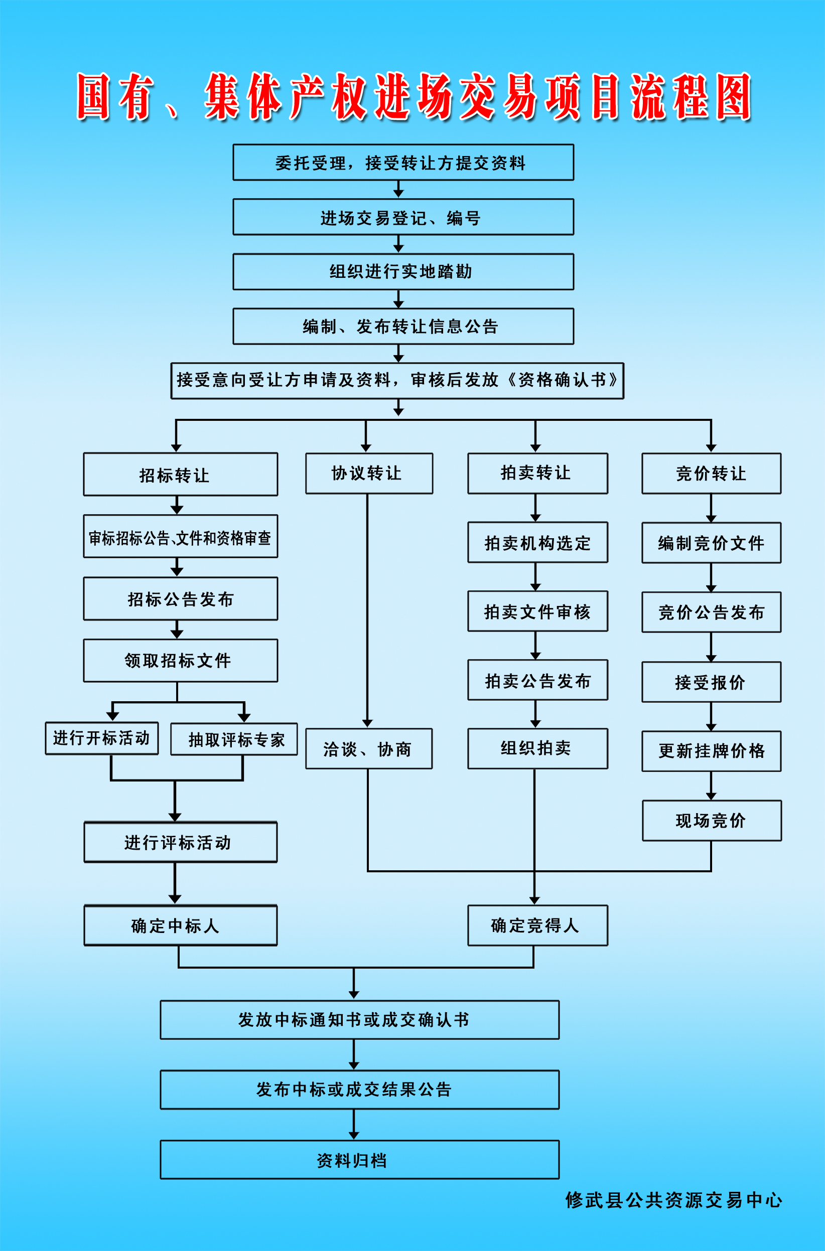 签了进场声明有法律效应吗_声明怎样写具法律效应_声明具有什么法律效应