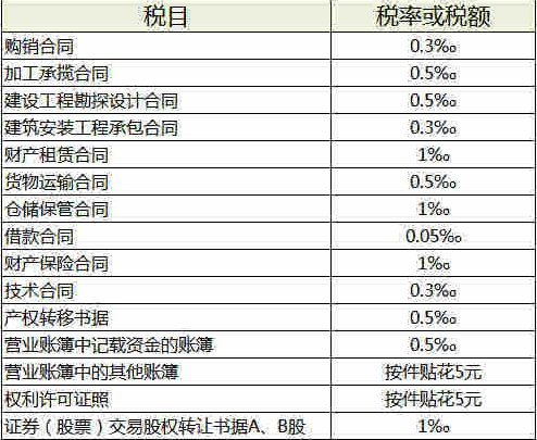 房子买卖交多少税_股票印花税买卖都要交吗_农村买卖房屋过户要多少税