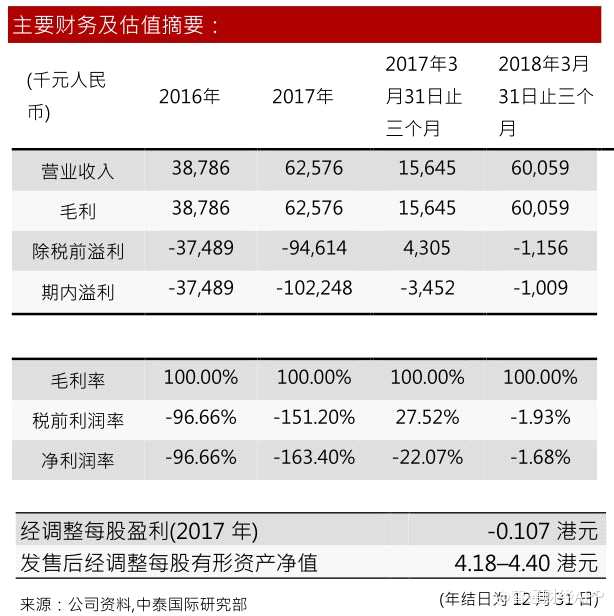 基金打新门槛提高抬高到至少2000万普通投资者成常态