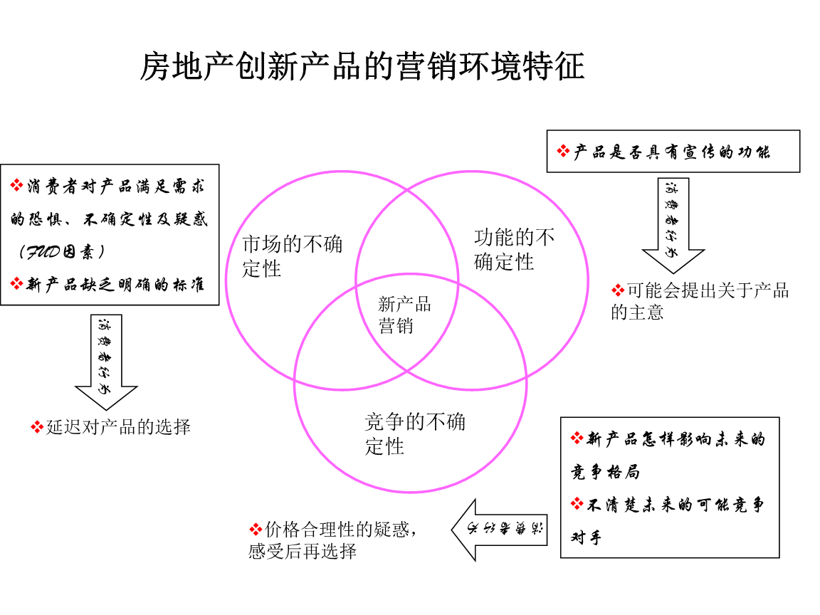 厦门房地市场交易中心_营销造势公关策划的策略,技巧,案例_房地产市场营销策略和营销管理