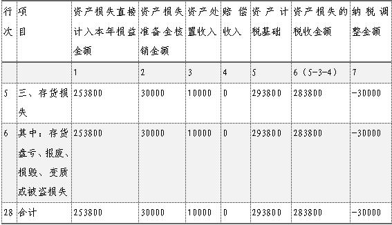 企业股权持有损失税务处理股权投资损失不允许税前扣除