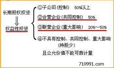 长期股权投资损失确认_长期股权投资损失确认_长期股权投资转让损失