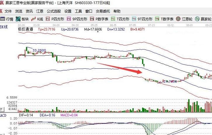 【股票知识】配股是利好还是利空？（一）