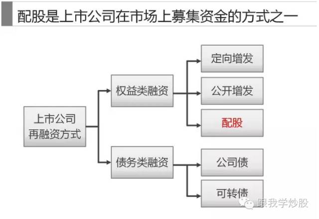 如果不配股会亏吗_放弃配股会损失钱吗_股票配股之前会拉升么