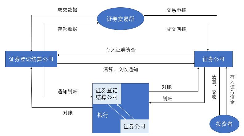 长期股权投资投资一揽子交易_长期股权投资权益法与联营企业确认投资收益_长期股权投资损失确认