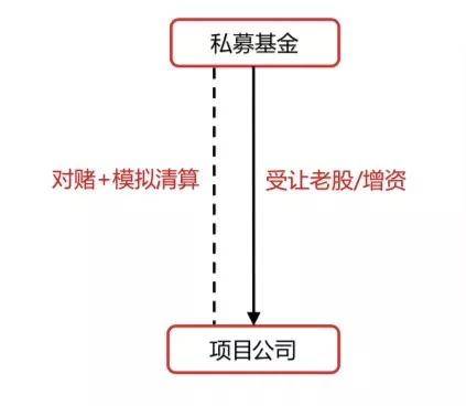 长期股权投资损失确认_长期股权投资投资一揽子交易_长期股权投资权益法与联营企业确认投资收益