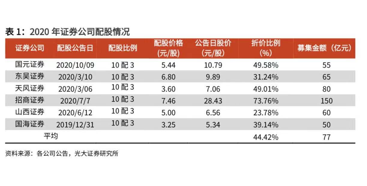 天齐锂业配股怎么确认配股是否有效？看完你就知道了