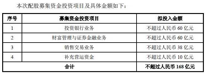 放弃配股会损失钱吗_为什么配股会大涨_股票配股之前会拉升么