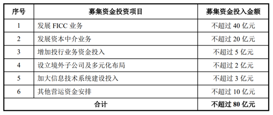 为什么配股会大涨_放弃配股会损失钱吗_股票配股之前会拉升么