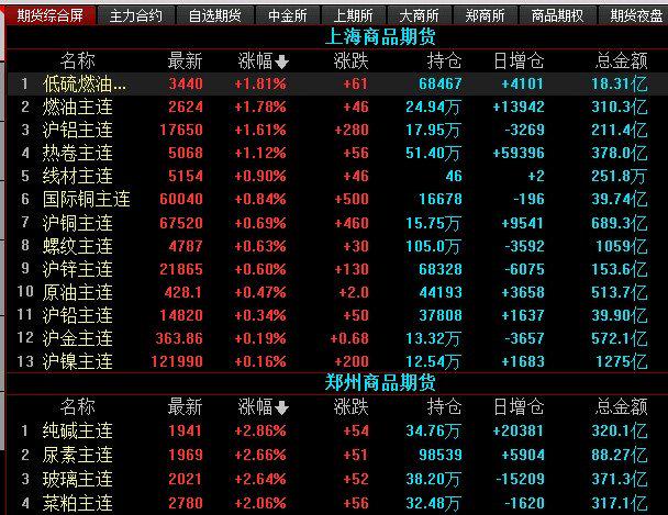 有没有了解市场行情的软件_炒股了解行情软件_木质烟灰缸有市场没