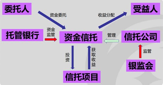 艺术品基金：发展历程(1)_国内_光明网(图)