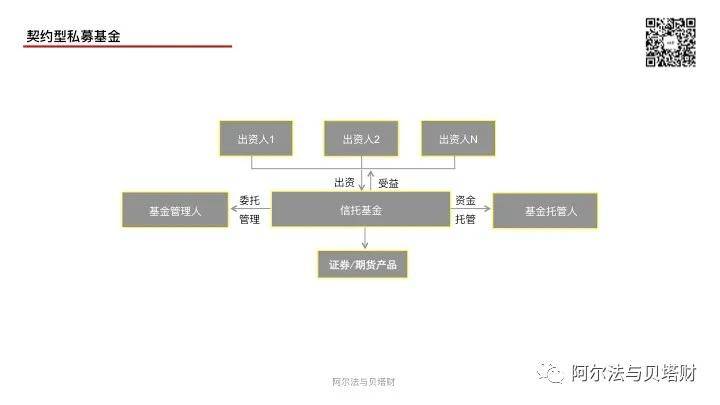 监管新规下艺术品基金的选择_信托监管新规文件_银行理财监管新规