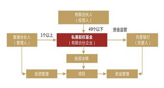 信托监管新规文件_监管新规下艺术品基金的选择_银行理财监管新规