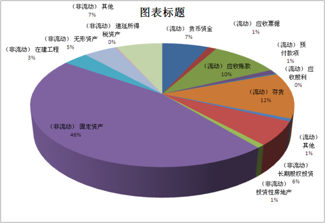 长期股权投资确认应收股利_长期股权投资转让损失_长期股权投资损失确认