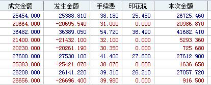 股票开户年龄有上限吗_股票印花税有没有上限_有税控盘的怎样抄税