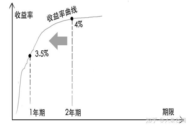 积极财政政策效果及淡出策略研究_积极债券组合管理策略_如何进行债券投资组合管理