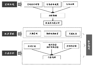 积极债券组合管理策略_积极财政政策效果及淡出策略研究_如何进行债券投资组合管理